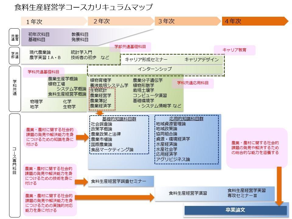 経営.jpg