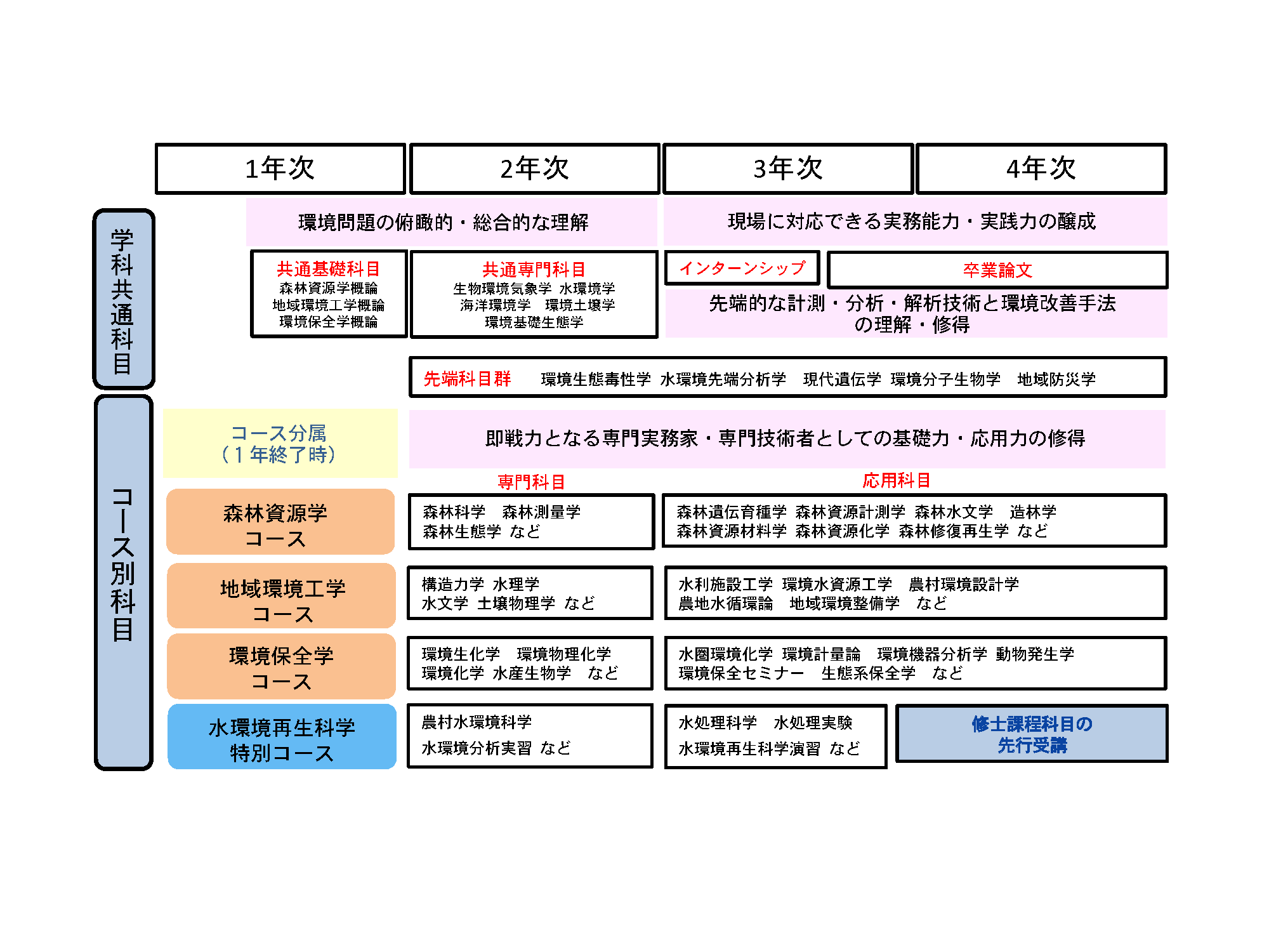 seibutukannkyou CMap2021.png