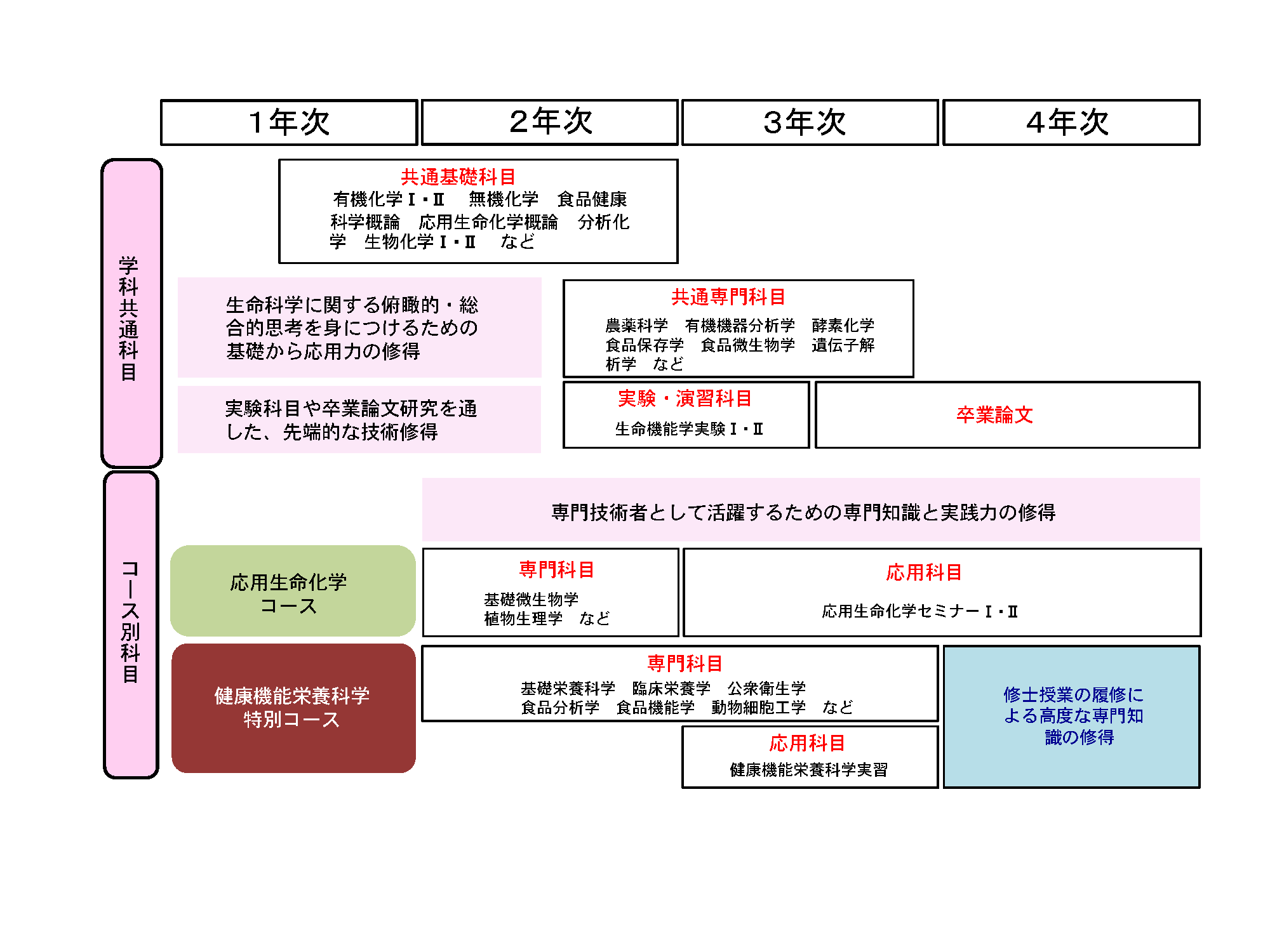 seimeikinou CMap2021.png