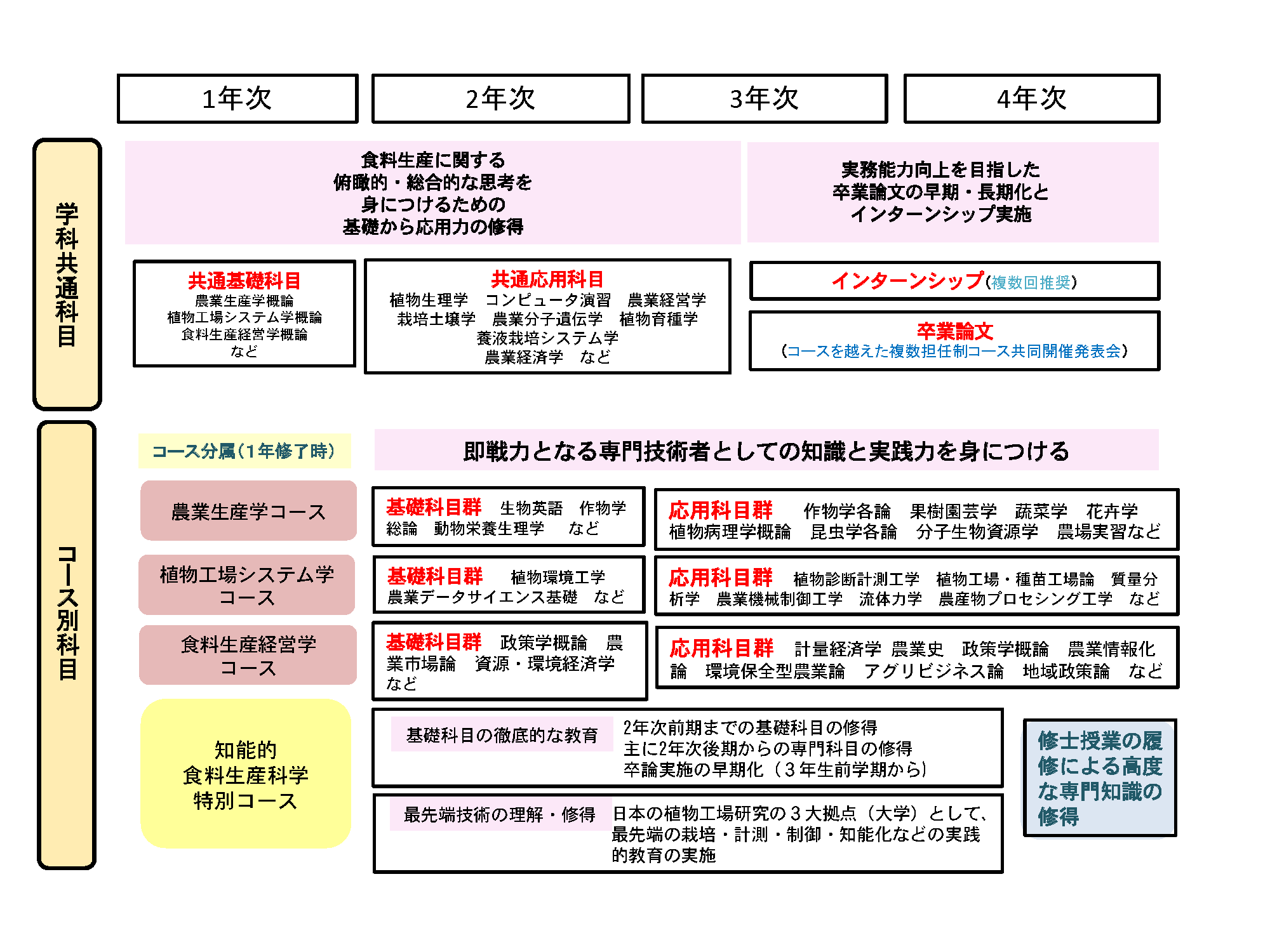 syokuryouseisan CMap2021.png