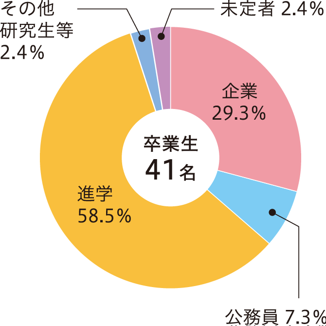 生命機能学.png
