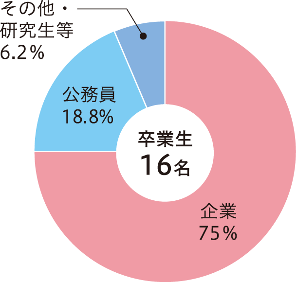 食料生産学専攻.png