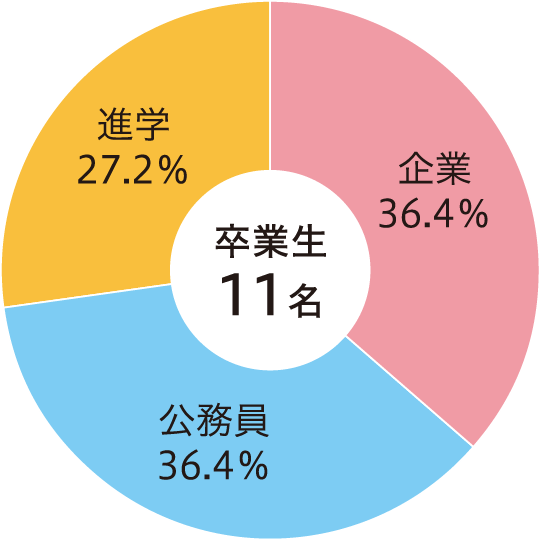 森林資源学.png