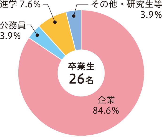 生命機能学専攻.png