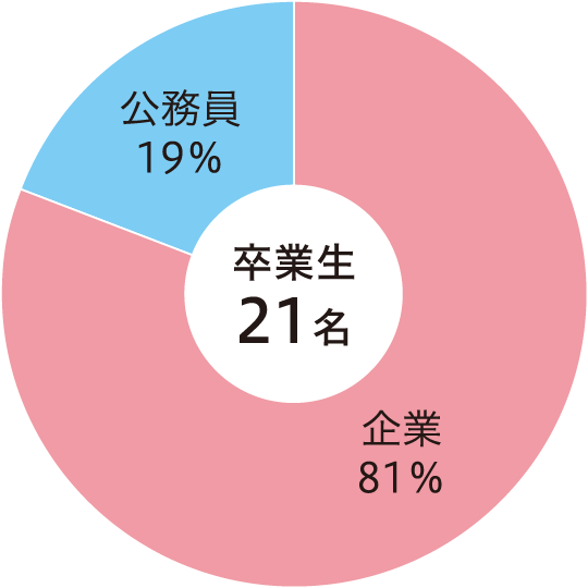 食料生産経営.png