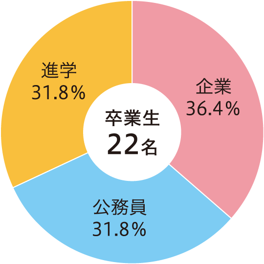 地域環境工学.png