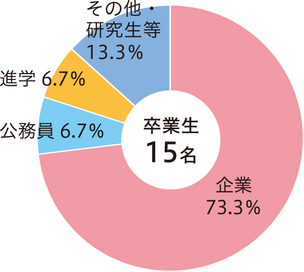 生物環境学専攻.png