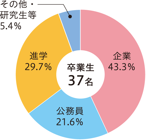 農業生産.png