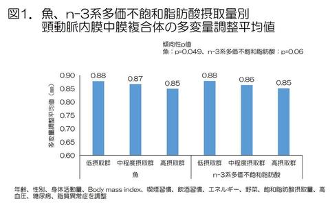 Nutrients2022図1.jpgのサムネイル画像のサムネイル画像