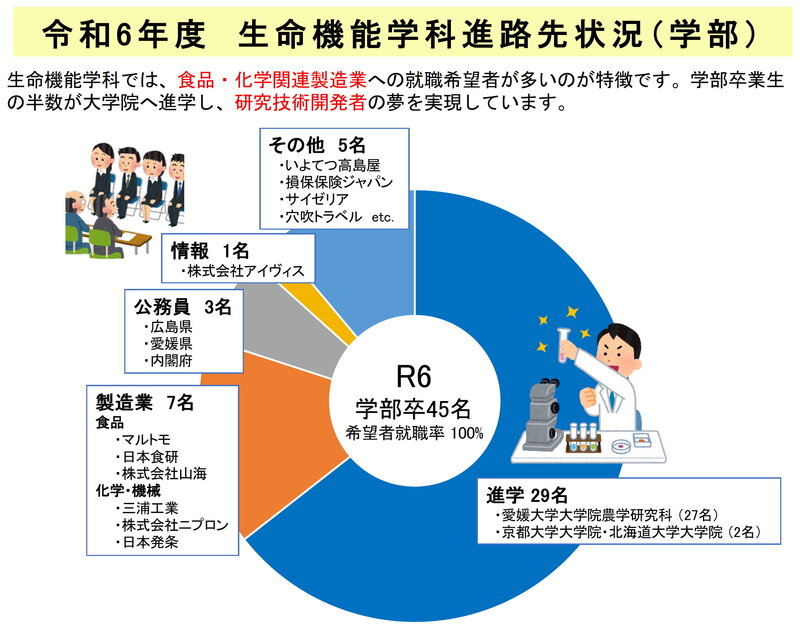 就職先_学部.jpg