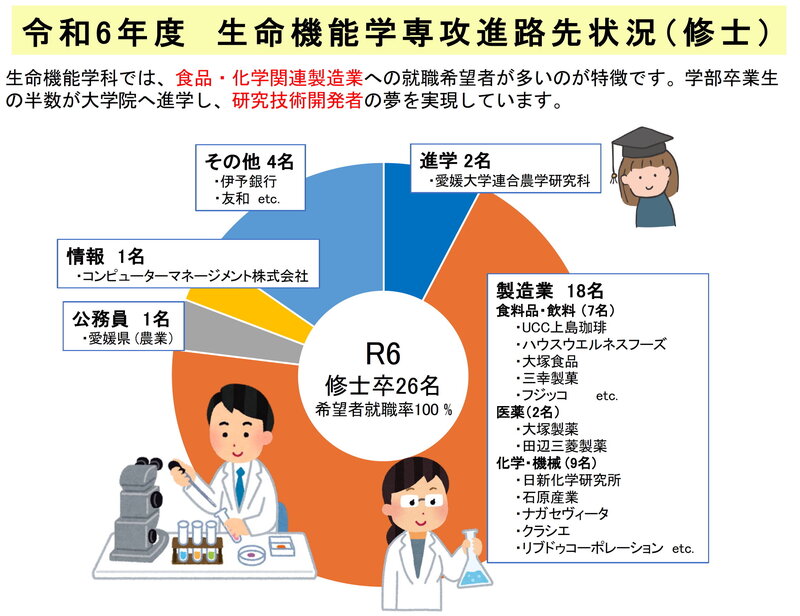 就職先_大学院.jpg