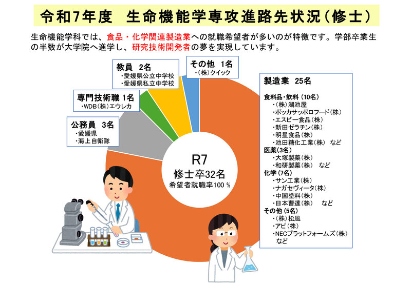 R7 就職先 .jpg