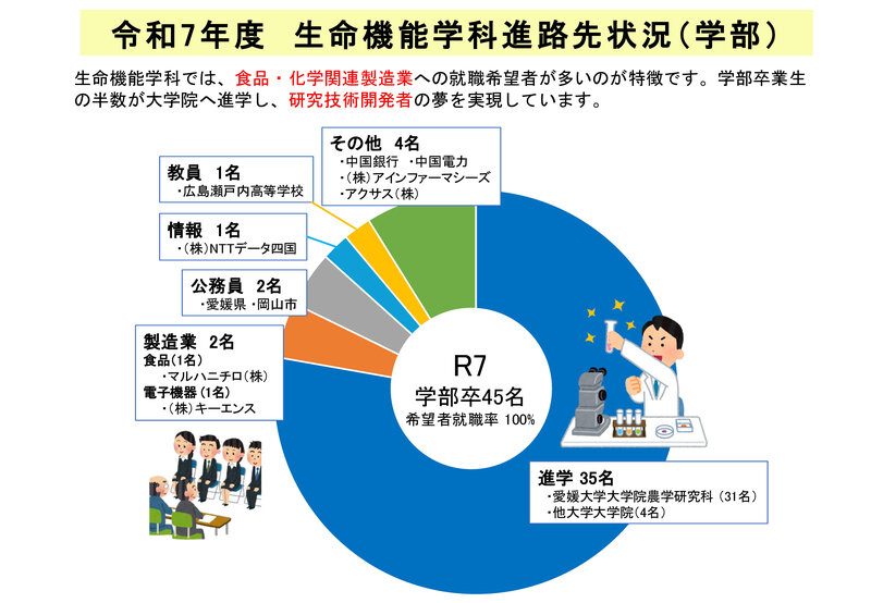 R7 就職先 .jpg
